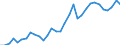 Handelsstrom: Exporte / Maßeinheit: Werte / Partnerland: World / Meldeland: Poland