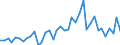 Flow: Exports / Measure: Values / Partner Country: World / Reporting Country: Switzerland incl. Liechtenstein