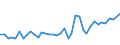 Flow: Exports / Measure: Values / Partner Country: World / Reporting Country: United Kingdom