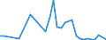 Flow: Exports / Measure: Values / Partner Country: Bulgaria / Reporting Country: Austria