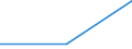 Flow: Exports / Measure: Values / Partner Country: Bulgaria / Reporting Country: Estonia