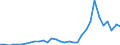 Flow: Exports / Measure: Values / Partner Country: Bulgaria / Reporting Country: Greece