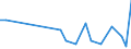 Flow: Exports / Measure: Values / Partner Country: Bulgaria / Reporting Country: Hungary