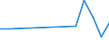 Flow: Exports / Measure: Values / Partner Country: Bulgaria / Reporting Country: Lithuania