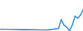 Flow: Exports / Measure: Values / Partner Country: Bulgaria / Reporting Country: Netherlands