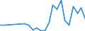 Handelsstrom: Exporte / Maßeinheit: Werte / Partnerland: Bulgaria / Meldeland: Poland