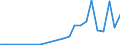 Flow: Exports / Measure: Values / Partner Country: Bulgaria / Reporting Country: Spain