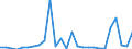 Flow: Exports / Measure: Values / Partner Country: Canada / Reporting Country: Belgium