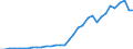 Flow: Exports / Measure: Values / Partner Country: Canada / Reporting Country: Chile