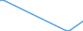 Flow: Exports / Measure: Values / Partner Country: Canada / Reporting Country: Finland