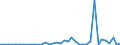 Flow: Exports / Measure: Values / Partner Country: Canada / Reporting Country: Germany