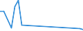 Flow: Exports / Measure: Values / Partner Country: Canada / Reporting Country: Hungary