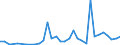 Flow: Exports / Measure: Values / Partner Country: Canada / Reporting Country: Poland