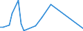 Flow: Exports / Measure: Values / Partner Country: Canada / Reporting Country: Sweden