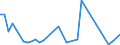 Flow: Exports / Measure: Values / Partner Country: Canada / Reporting Country: United Kingdom