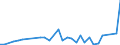 Flow: Exports / Measure: Values / Partner Country: Sri Lanka / Reporting Country: Australia