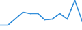 Flow: Exports / Measure: Values / Partner Country: Sri Lanka / Reporting Country: Belgium