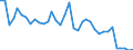 Flow: Exports / Measure: Values / Partner Country: World / Reporting Country: Australia