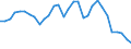 Flow: Exports / Measure: Values / Partner Country: World / Reporting Country: Belgium