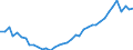 Flow: Exports / Measure: Values / Partner Country: World / Reporting Country: Canada