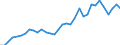 Handelsstrom: Exporte / Maßeinheit: Werte / Partnerland: World / Meldeland: Chile