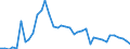 Flow: Exports / Measure: Values / Partner Country: World / Reporting Country: Finland