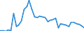 Handelsstrom: Exporte / Maßeinheit: Werte / Partnerland: World / Meldeland: Finland