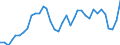 Flow: Exports / Measure: Values / Partner Country: World / Reporting Country: France incl. Monaco & overseas