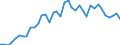 Flow: Exports / Measure: Values / Partner Country: World / Reporting Country: Germany