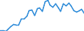 Handelsstrom: Exporte / Maßeinheit: Werte / Partnerland: World / Meldeland: Germany