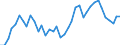 Flow: Exports / Measure: Values / Partner Country: World / Reporting Country: Greece