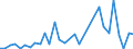 Flow: Exports / Measure: Values / Partner Country: World / Reporting Country: Iceland
