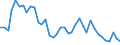 Flow: Exports / Measure: Values / Partner Country: World / Reporting Country: Italy incl. San Marino & Vatican