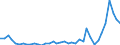 Flow: Exports / Measure: Values / Partner Country: World / Reporting Country: Japan
