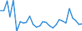 Flow: Exports / Measure: Values / Partner Country: World / Reporting Country: Korea, Rep. of