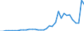Flow: Exports / Measure: Values / Partner Country: World / Reporting Country: Mexico