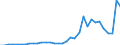 Handelsstrom: Exporte / Maßeinheit: Werte / Partnerland: World / Meldeland: Mexico