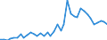 Flow: Exports / Measure: Values / Partner Country: World / Reporting Country: Netherlands
