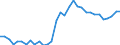 Flow: Exports / Measure: Values / Partner Country: World / Reporting Country: Poland