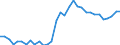 Handelsstrom: Exporte / Maßeinheit: Werte / Partnerland: World / Meldeland: Poland