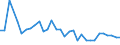 Handelsstrom: Exporte / Maßeinheit: Werte / Partnerland: World / Meldeland: Slovenia