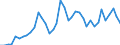 Flow: Exports / Measure: Values / Partner Country: World / Reporting Country: Spain
