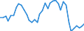 Flow: Exports / Measure: Values / Partner Country: World / Reporting Country: Switzerland incl. Liechtenstein