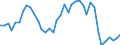 Handelsstrom: Exporte / Maßeinheit: Werte / Partnerland: World / Meldeland: Switzerland incl. Liechtenstein