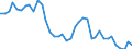 Flow: Exports / Measure: Values / Partner Country: World / Reporting Country: United Kingdom