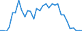 Flow: Exports / Measure: Values / Partner Country: Austria / Reporting Country: Belgium
