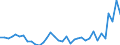 Flow: Exports / Measure: Values / Partner Country: Austria / Reporting Country: France incl. Monaco & overseas