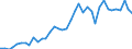 Flow: Exports / Measure: Values / Partner Country: Austria / Reporting Country: Germany