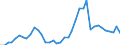 Flow: Exports / Measure: Values / Partner Country: Austria / Reporting Country: Greece