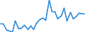 Flow: Exports / Measure: Values / Partner Country: Austria / Reporting Country: Hungary